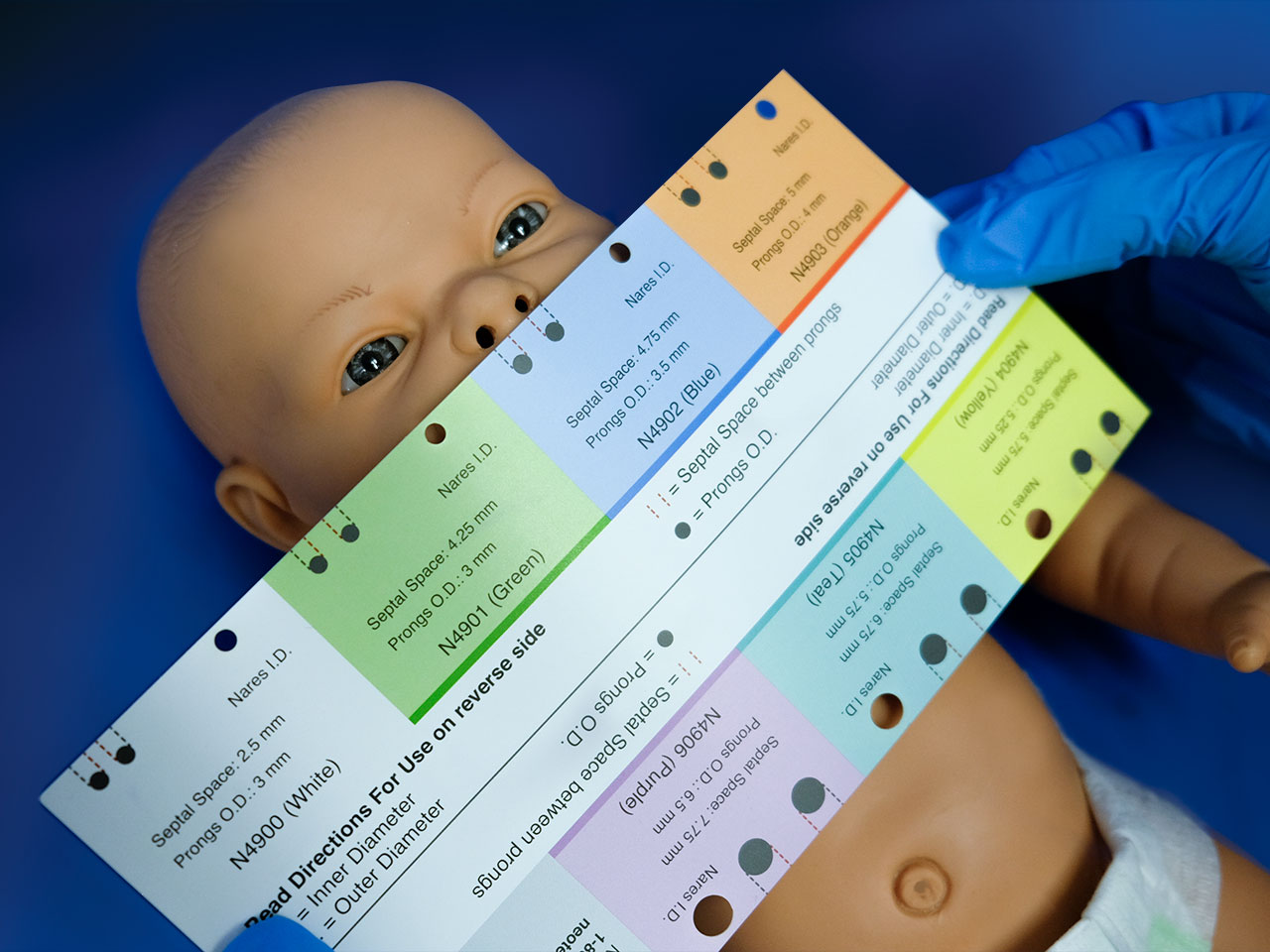 Ram Cannula Size Chart